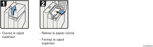 Illustration de la proc&eacute;dure