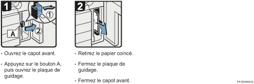 Illustration de la proc&eacute;dure