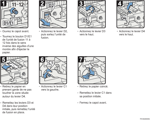 Illustration de la proc&eacute;dure