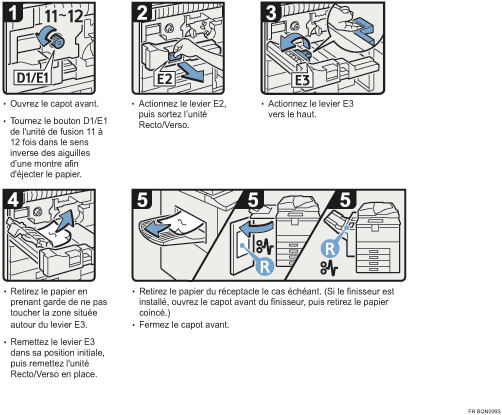 Illustration de la proc&eacute;dure