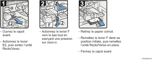 Illustration de la proc&eacute;dure