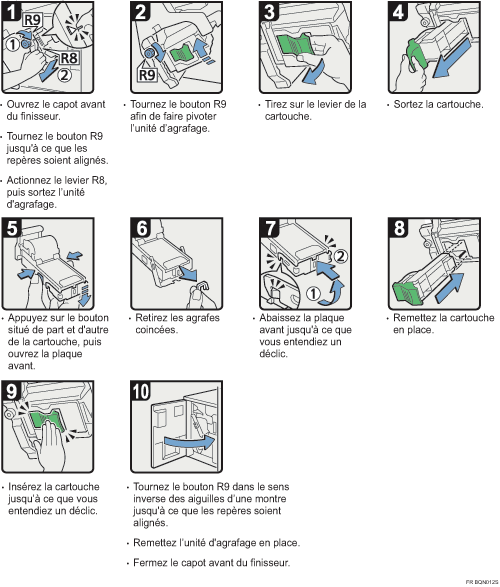 Illustration de la proc&eacute;dure