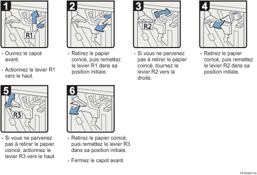Illustration de la proc&eacute;dure