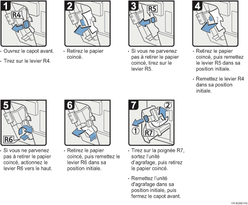 Illustration de la proc&eacute;dure