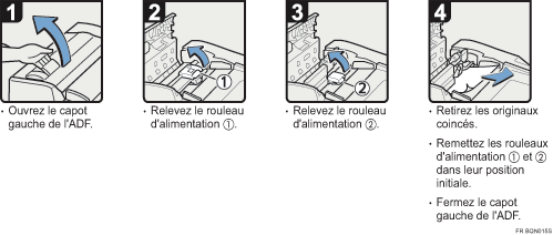 Illustration de la proc&eacute;dure