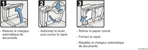 Illustration de la proc&eacute;dure
