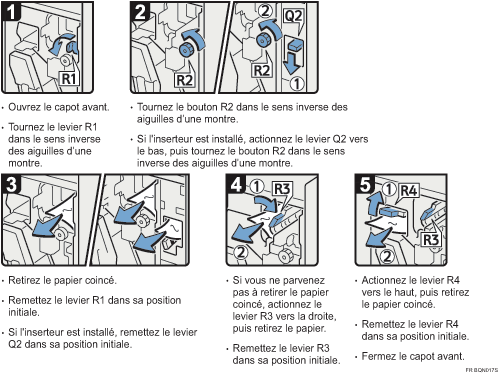 Illustration de la proc&eacute;dure