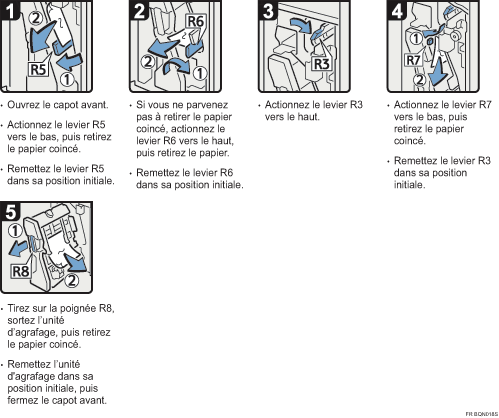 Illustration de la proc&eacute;dure
