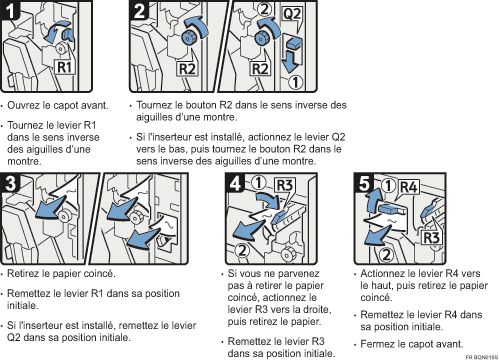 Illustration de la proc&eacute;dure