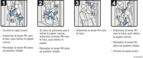 Illustration de la proc&eacute;dure