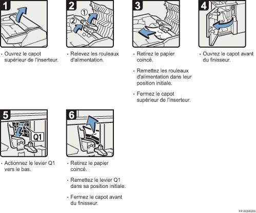 Illustration de la proc&eacute;dure