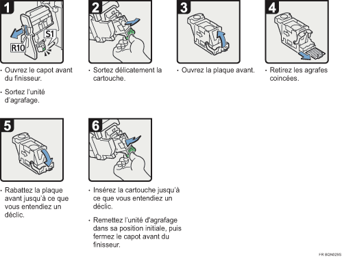 Illustration de la proc&eacute;dure