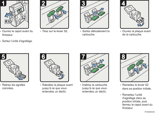 Illustration de la proc&eacute;dure