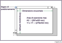 Illustrazione del vetro di esposizione