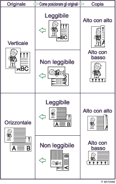 Illustrazione Fronte-retro