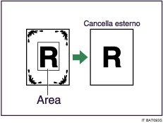 Illustrazione di Cancella esterno