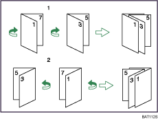 Illustrazione di un Libretto/Rivista