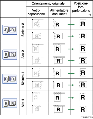 Illustrazione della posizione dei fori
