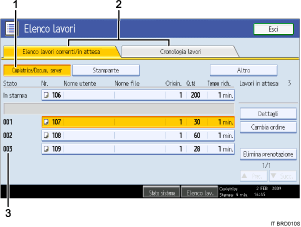 Illustrazione numerata schermata pannello operativo