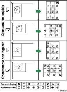 Ilustrazione della posizione del timbro