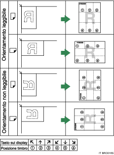 Ilustrazione della posizione del timbro