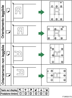 Ilustrazione della posizione del timbro