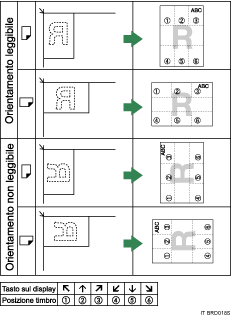 Ilustrazione della posizione del timbro