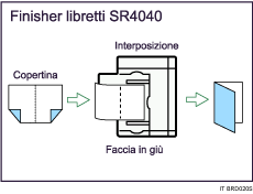 Illustrazione di un Libretto/Rivista