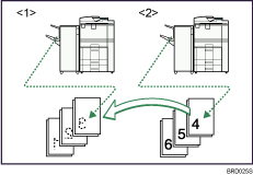 Illustrazione dell'ordine di stampa delle copie