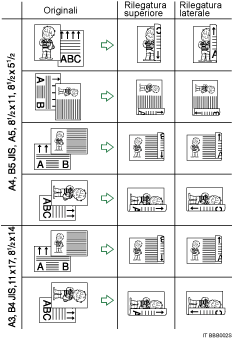 Figura della stampa su due facciate