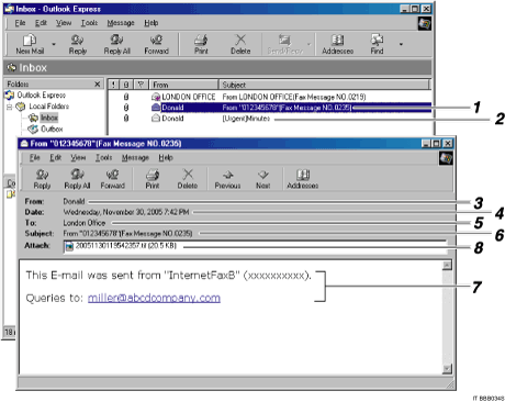 illustrazione numerata schermata sistema operativo