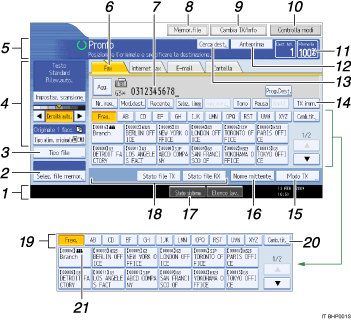 Illustrazione con indicazioni numerate dello schermo del pannello di controllo 