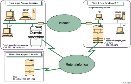 Illustrazione di Internet Fax