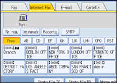 Figura relativa alla schermata del pannello operativo