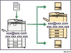Trasmissione e ricezione fax via Internet