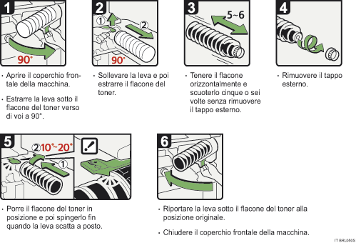 Illustrazione procedura operativa