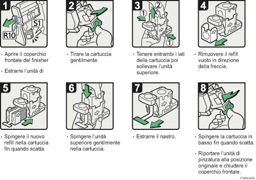 Illustrazione procedura operativa