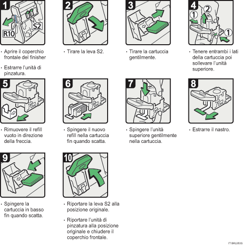 Illustrazione procedura operativa