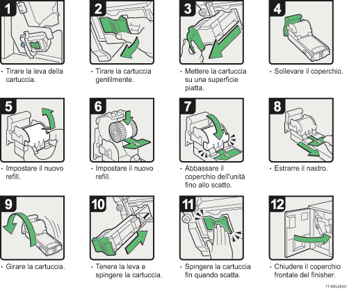 Illustrazione procedura operativa