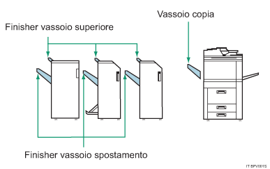 Illustrazione del vassoio di uscita - illustrazione numerata