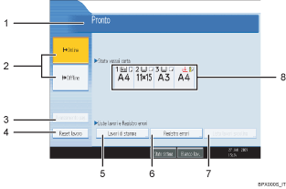 Illustrazione schermata pannello di controllo