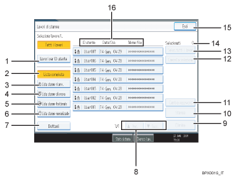 Illustrazione schermata pannello di controllo con didascalie numerate