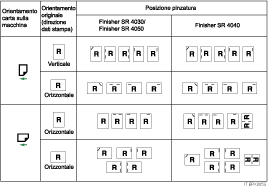 Illustrazione posizione pinzatura