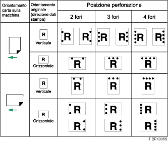 Illustrazione della posizione di perforazione