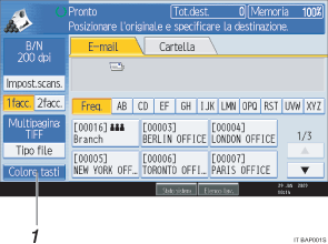 Illustrazione numerata pannello operativo
