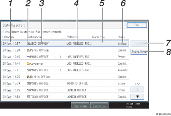 Illustrazione numerata pannello operativo