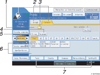 Illustrazione numerata pannello operativo