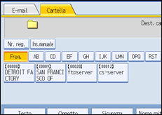 Illustrazione pannello operativo