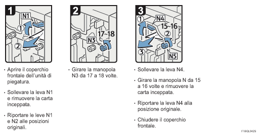Illustrazione della procedura operativa.