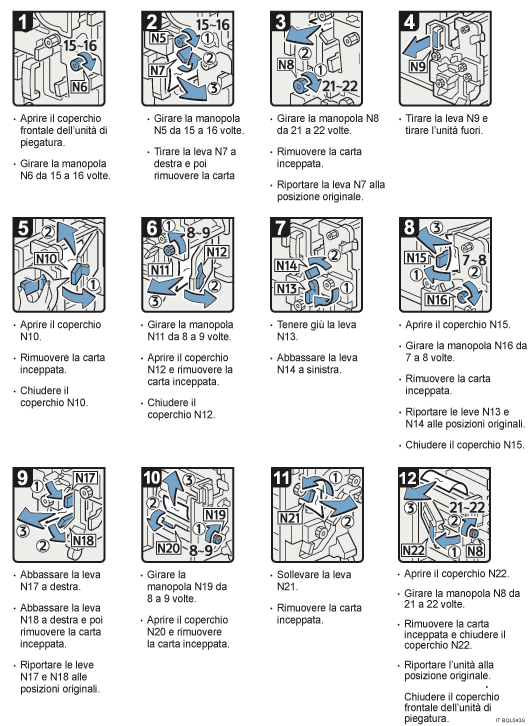 Illustrazione della procedura operativa.